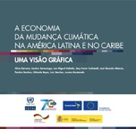 A economia da mudança climática na América Latina e no Caribe: uma visão gráfica