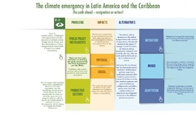 The climate emergency in Latin America and the Caribbean: The path ahead – resignation or action?